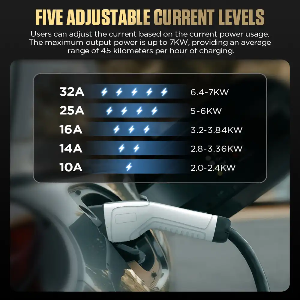 AUTOOL C701 Beş Ayarlanabilir Akım Seviyesi